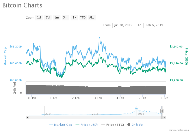 Curated blockchain and cryptocurrency news – Week 5’19