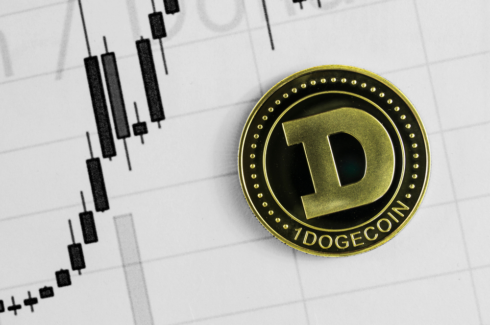 Dogecoin Price Gives up Little Ground as Bitcoin Remains Bearish