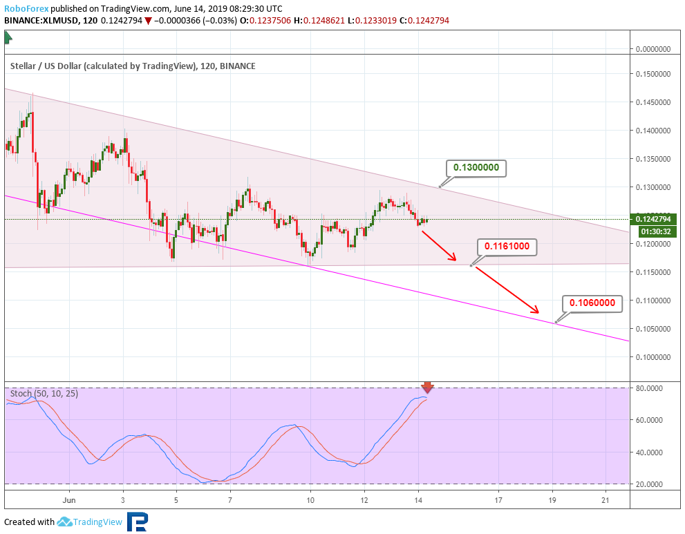 Stellar Price Prediction And Analysis For June 14th – XLM Backed by the Support