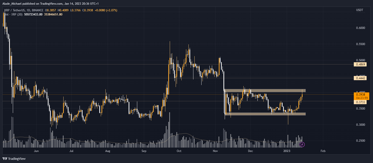 Ripple Price Analysis &amp; Prediction (Jan 17th) – Can XRP Overcome This Crucial Level After a Sharp Rejection?