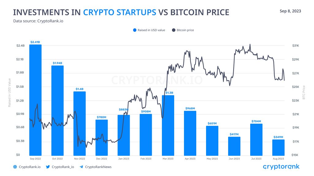 The Crypto Conundrum: Bitcoin vs. VC Investments