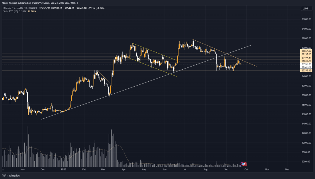 BITCOIN PRICE ANALYSIS &amp; PREDICTION (September 24) – BTC Stays Calm Under $27k, Fresh Dip in Play?